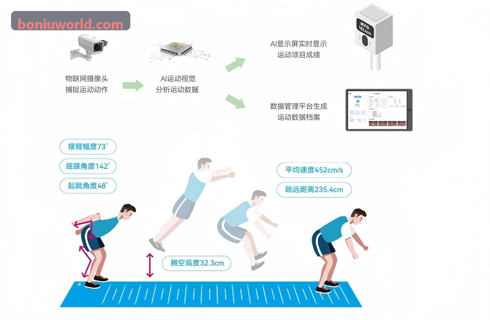 博牛社区 - 平台底层技术架构展示