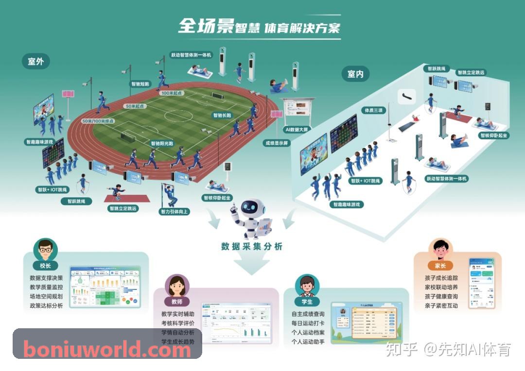 博牛社区 - 沉浸式视讯与弹幕大厅